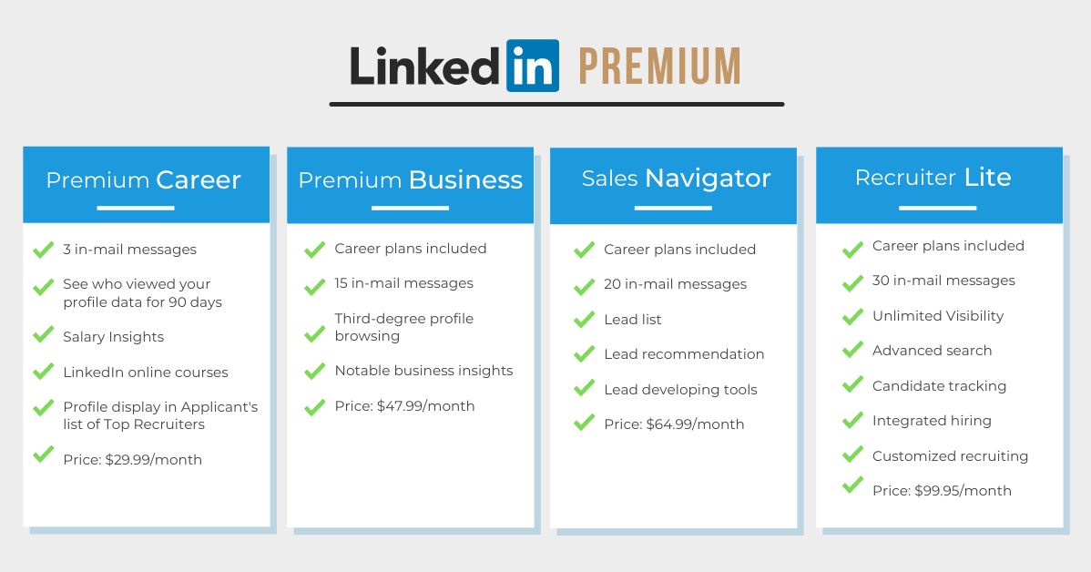 LinkedIn career premium 3